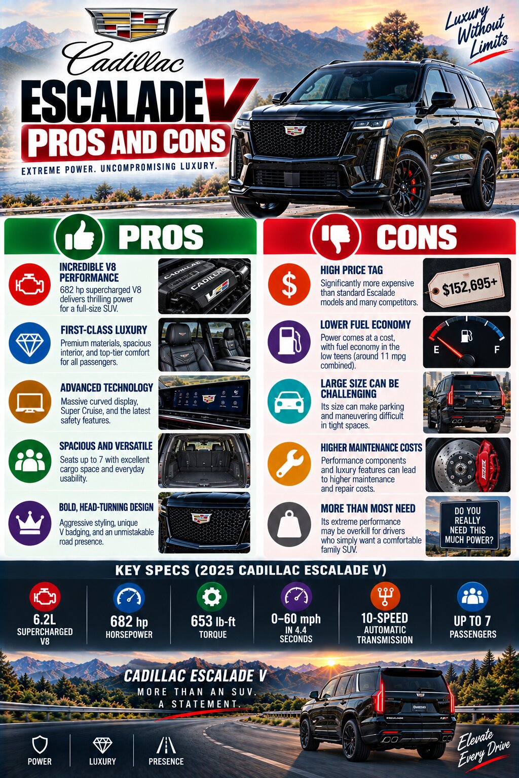 Cadillac Escalade V Pros and Cons