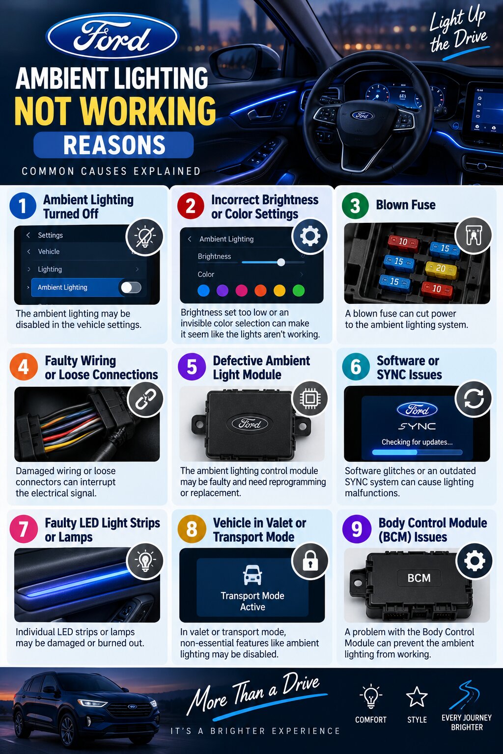 Ford Ambient Lighting Not Working Reasons