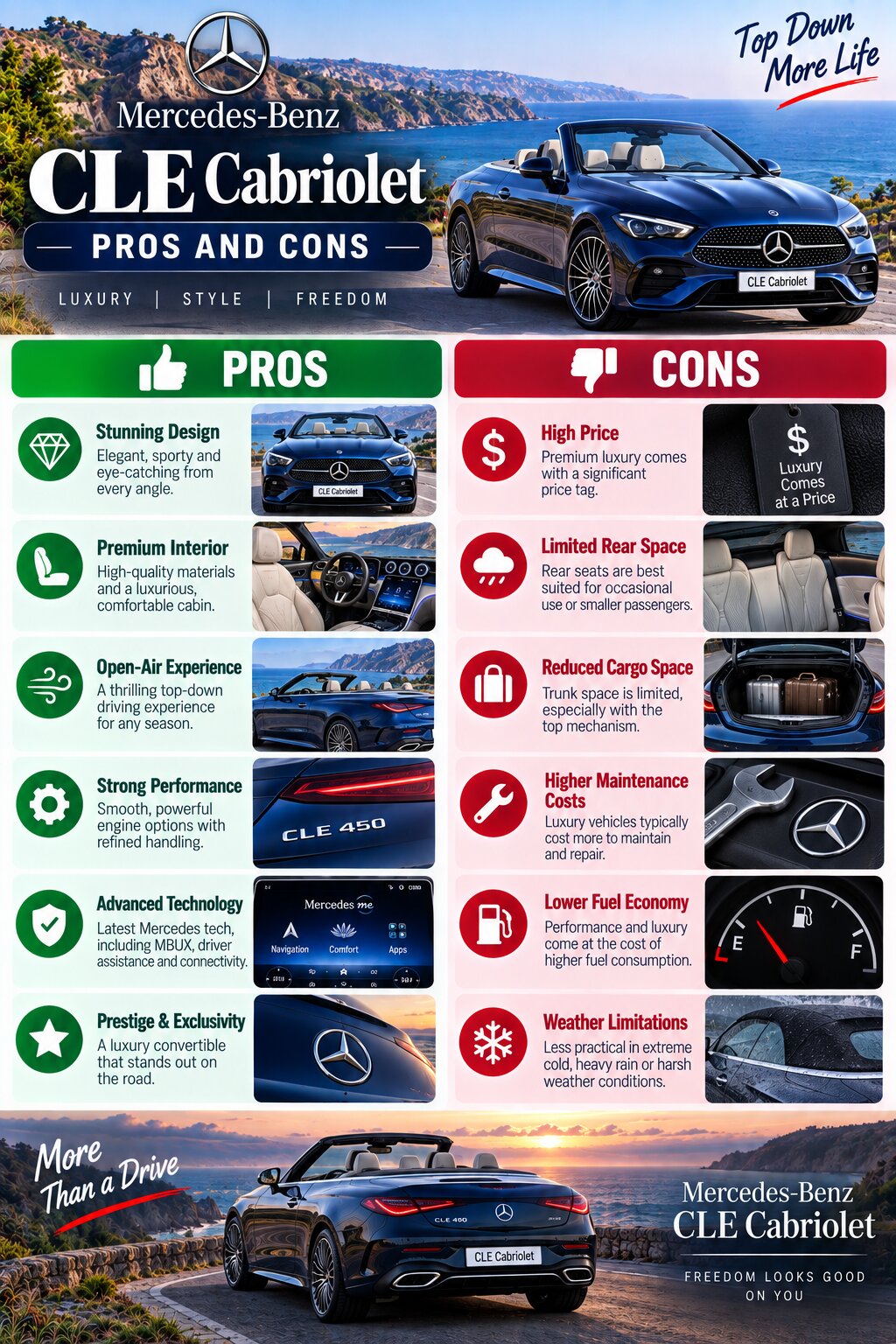 Mercedes-Benz CLE Cabriolet pros and Cons Infographic