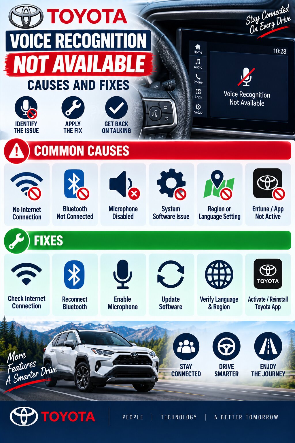 Toyota Voice Recognition Not Available: Troubleshooting Guide Infographic